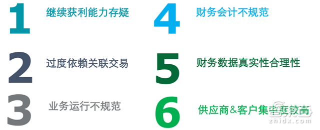 国内四成投资被区块链吸走!德勤2018Q1全球IPO报告【附下载】| 智东西内参