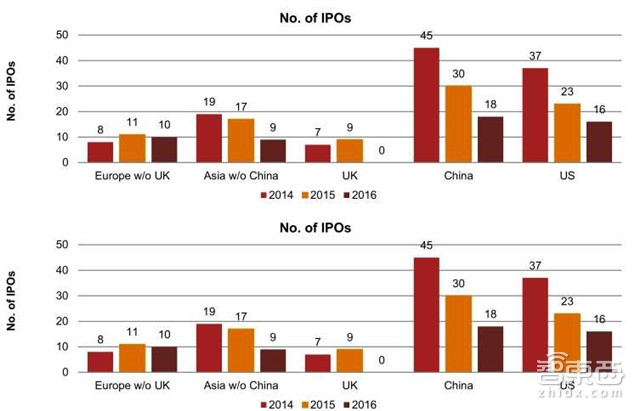 普华永道全球科技行业IPO回顾 独角兽缺席导致的冷场【附下载】|智东西内参