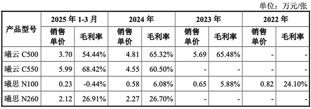 国产GPU龙头回应一切!
