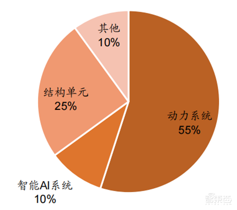 人形机器人火了，带动三大核心产业，机器人时代来临 | 智东西内参