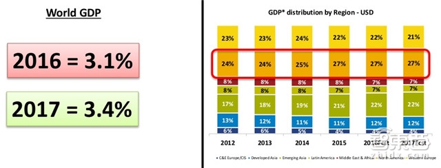 CES官方报告：四大趋势看透消费电子市场【附下载】|智东西内参