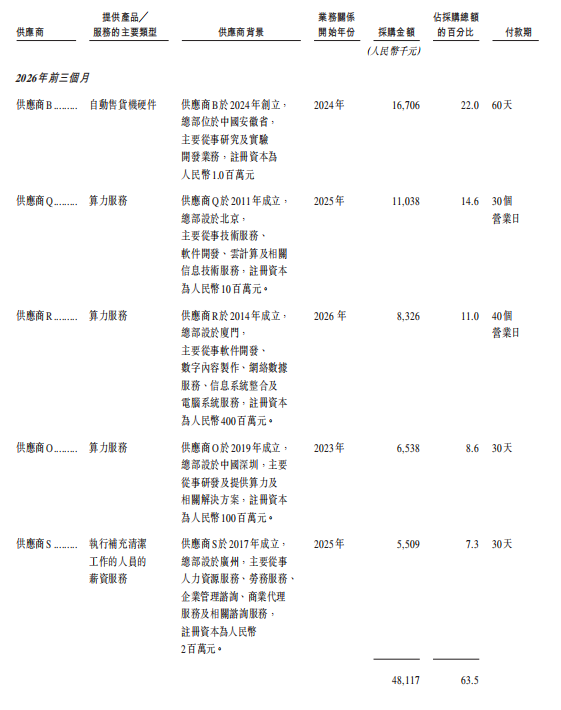 开盘大涨近150%！阿里投的无锡机器人公司IPO了