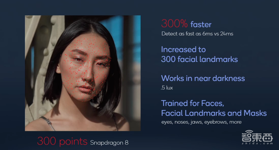 高通芯皇改名骁龙8！影像AI游戏性能暴涨，9家手机巨头争首发