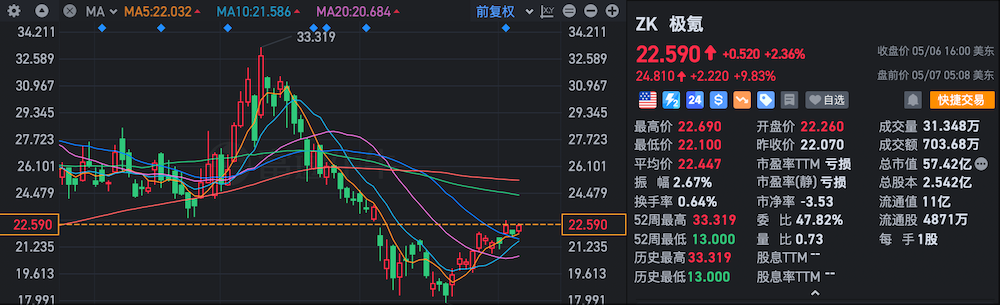 突发！极氪汽车将从美股退市，李书福回应