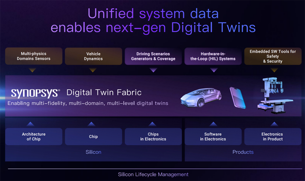 新思科技中国30周年,引领AI智能体工程师重塑芯片设计范式