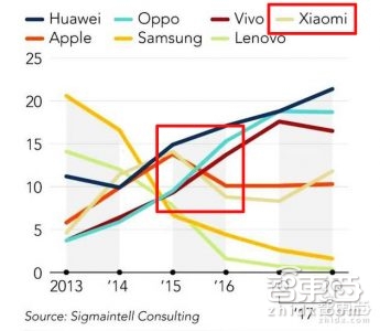 伟大时刻：小米的命门