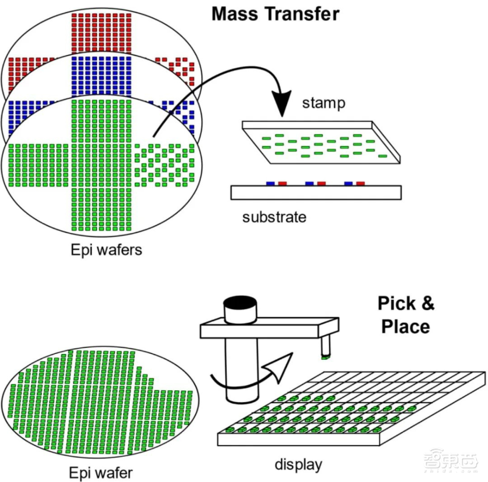 揭秘Meta首款AR眼镜难产秘辛:业绩承压、研发受挫、硬件降级