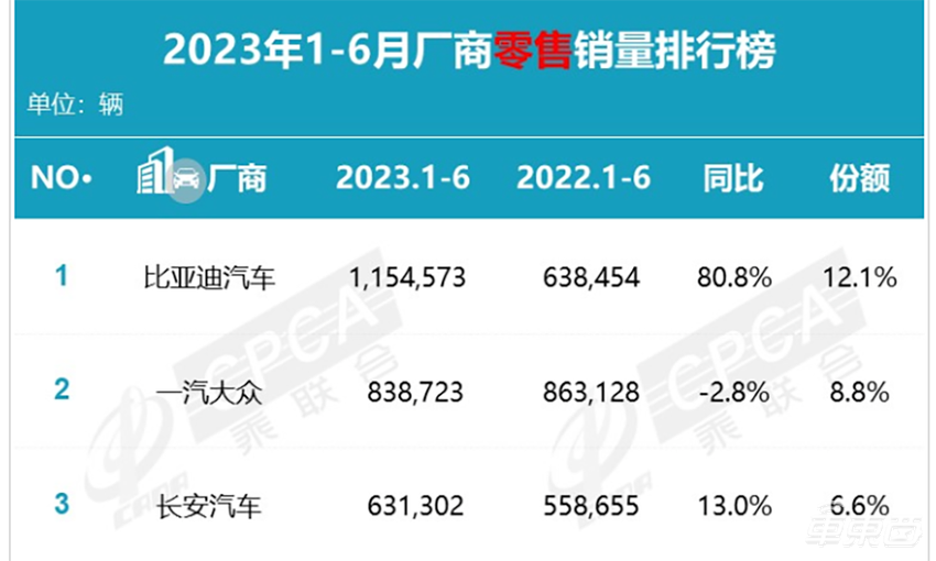 新能源换道超车初见成效 中国迈入汽车强国队伍