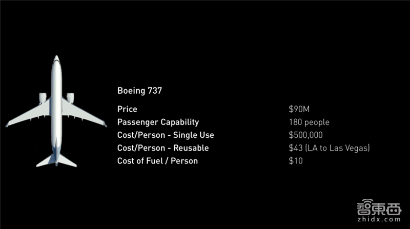 除了汽车和太空探索,详解8个正在被埃隆马斯克颠覆的行业【附下载】| 智东西内参