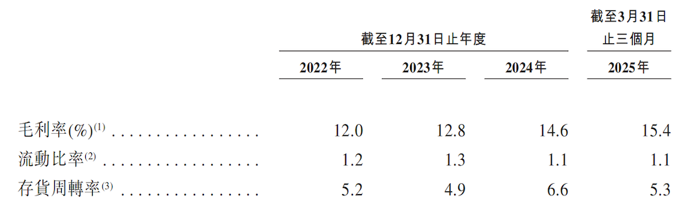 被苹果选中的电池公司赴港IPO！动力电池出货量进入全球前十