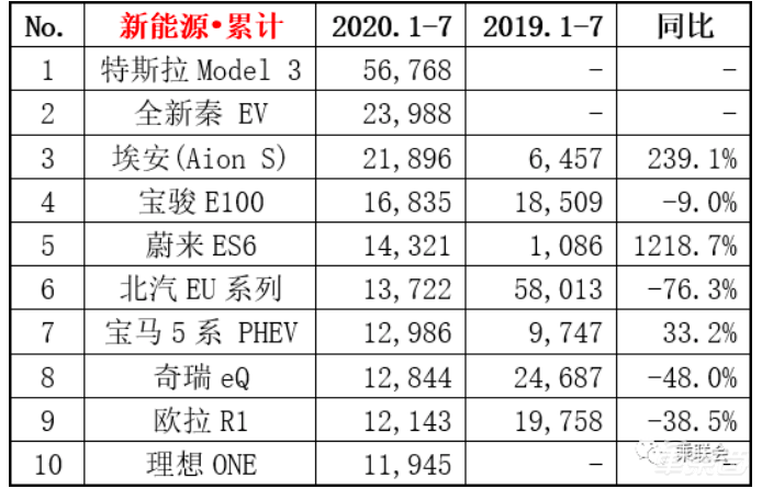 四个月三起自燃！广汽王牌电动车怎么了？