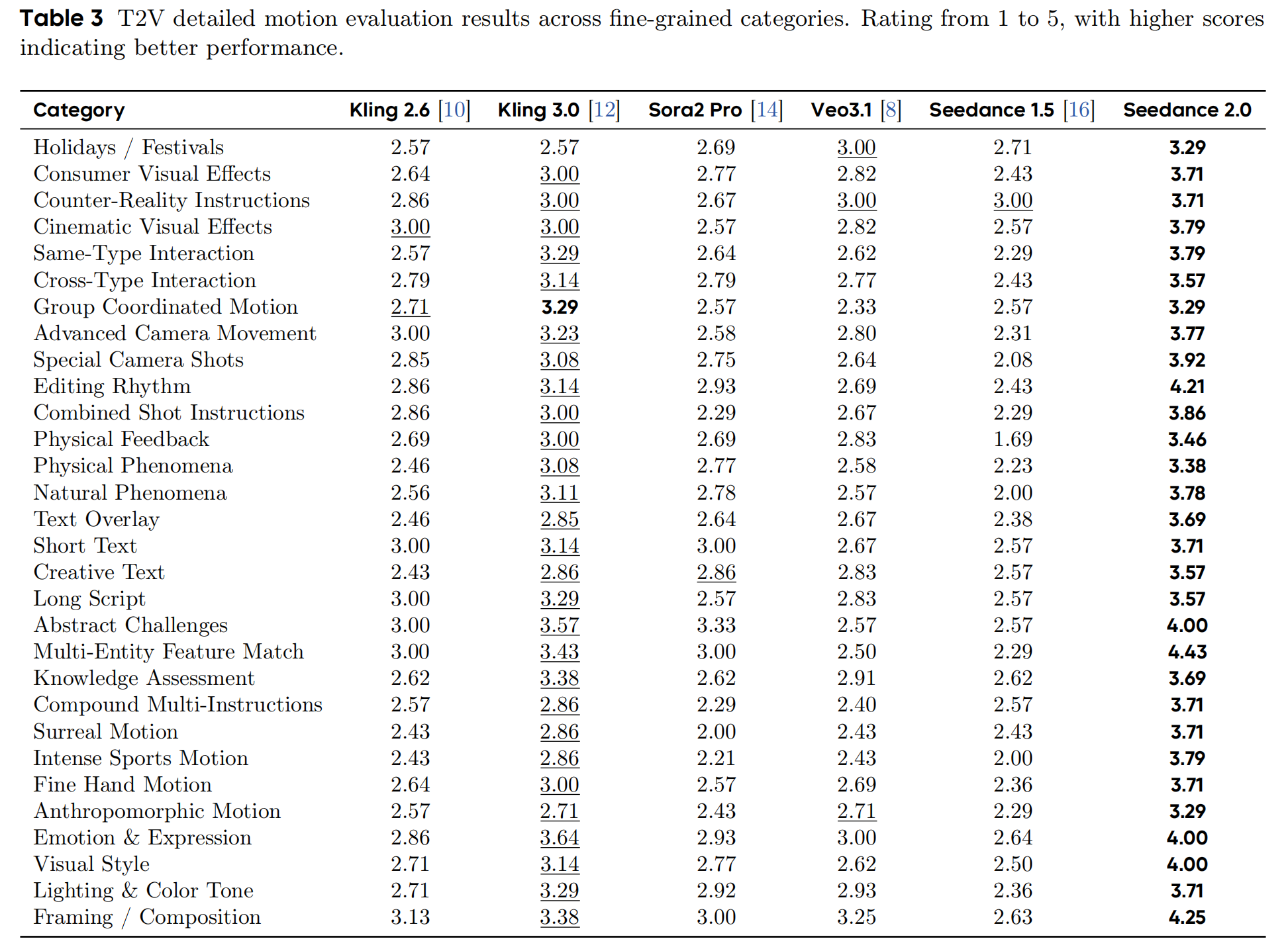 字节发Seedance 2.0论文，详解四大核心能力，评测细节披露
