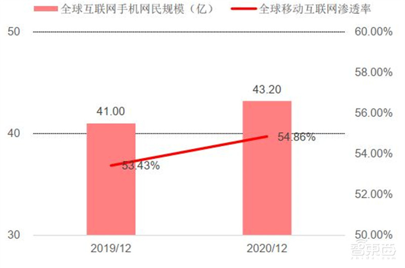报告揭秘扎克伯格的元宇宙野心,布局八大场景,软硬件全都要 | 智东西内参