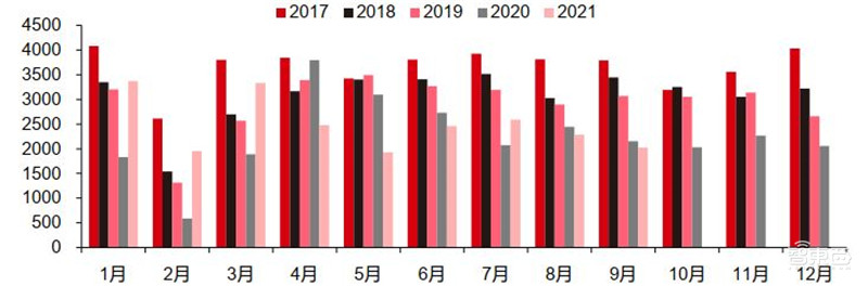 智能手机销量暴跌!iPhone 13依然坚挺,9月全球市场解密 | 智东西内参