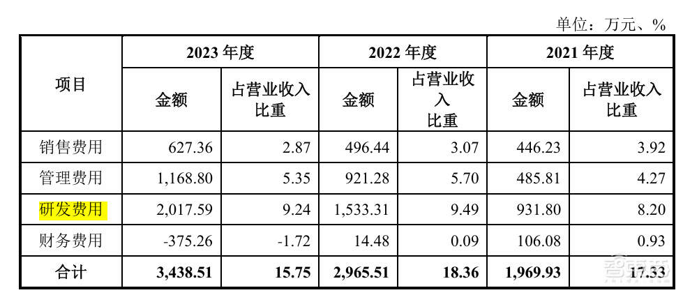 开盘暴涨121%,深圳又一芯片关键产业链公司上市,超快登陆科创板