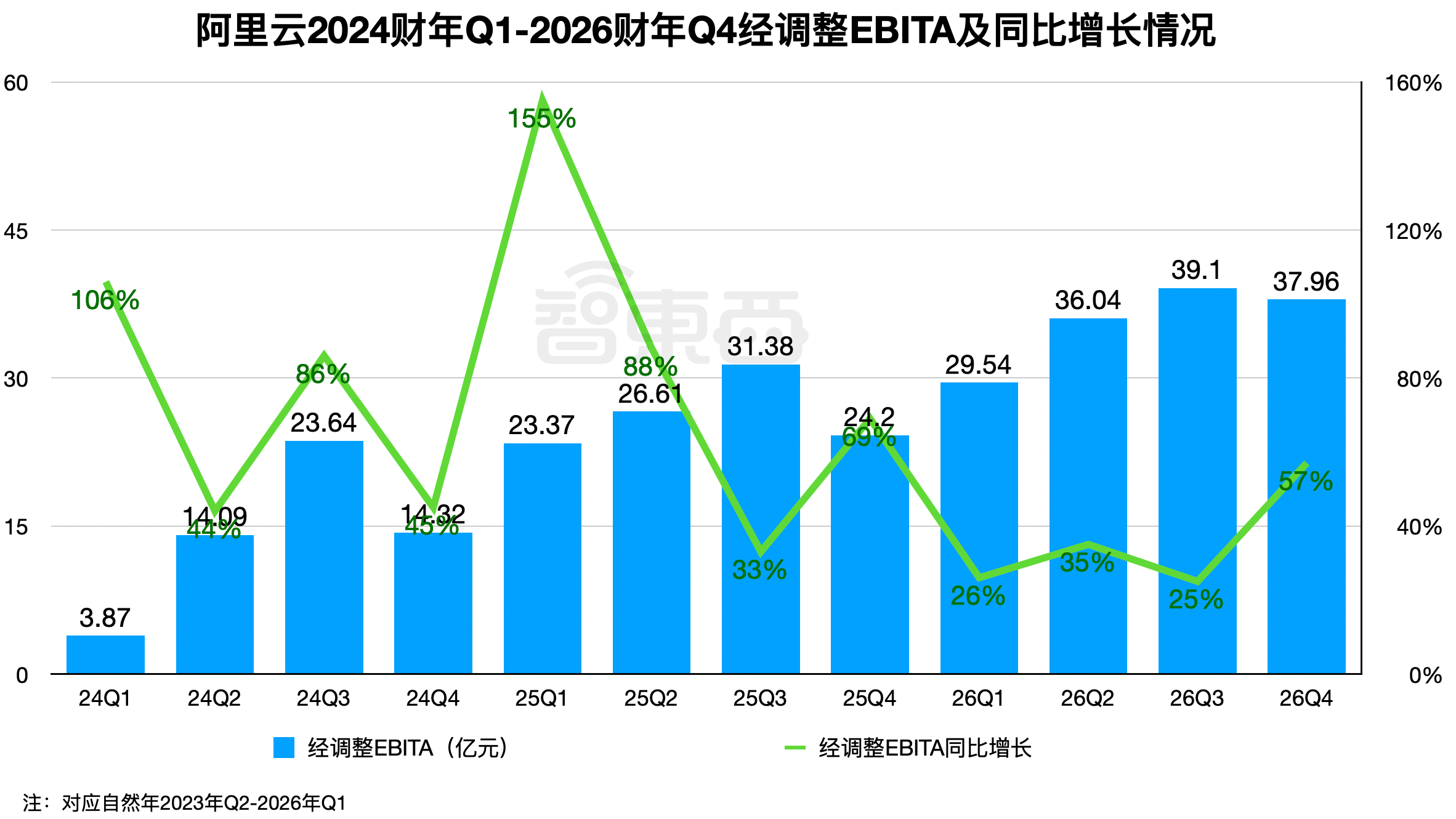 阿里年收入突破10000亿！AI立大功，没裁员还新增3000多人
