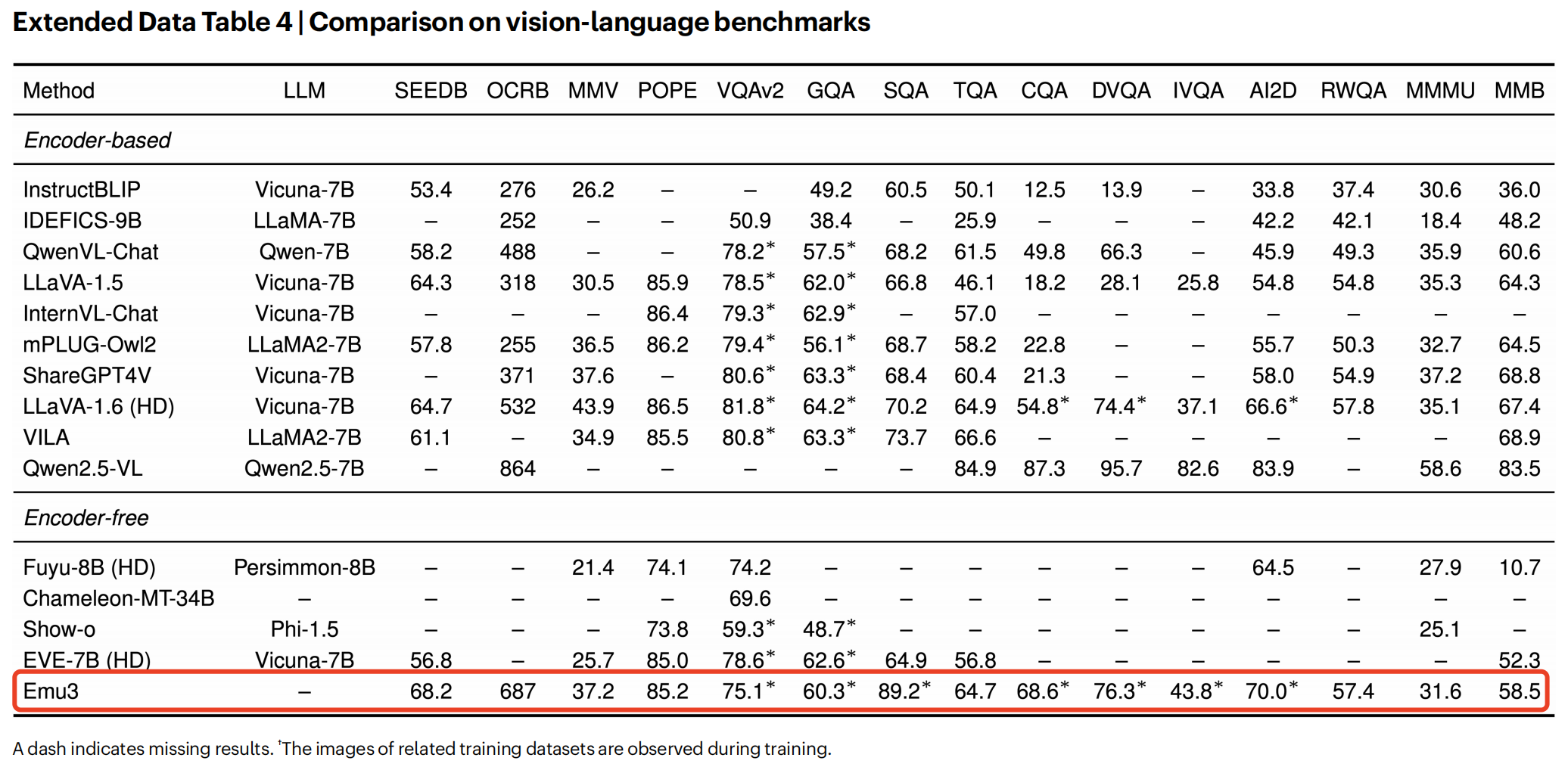 DeepSeek之后,智源大模型登Nature:事关“世界模型”统治路线!