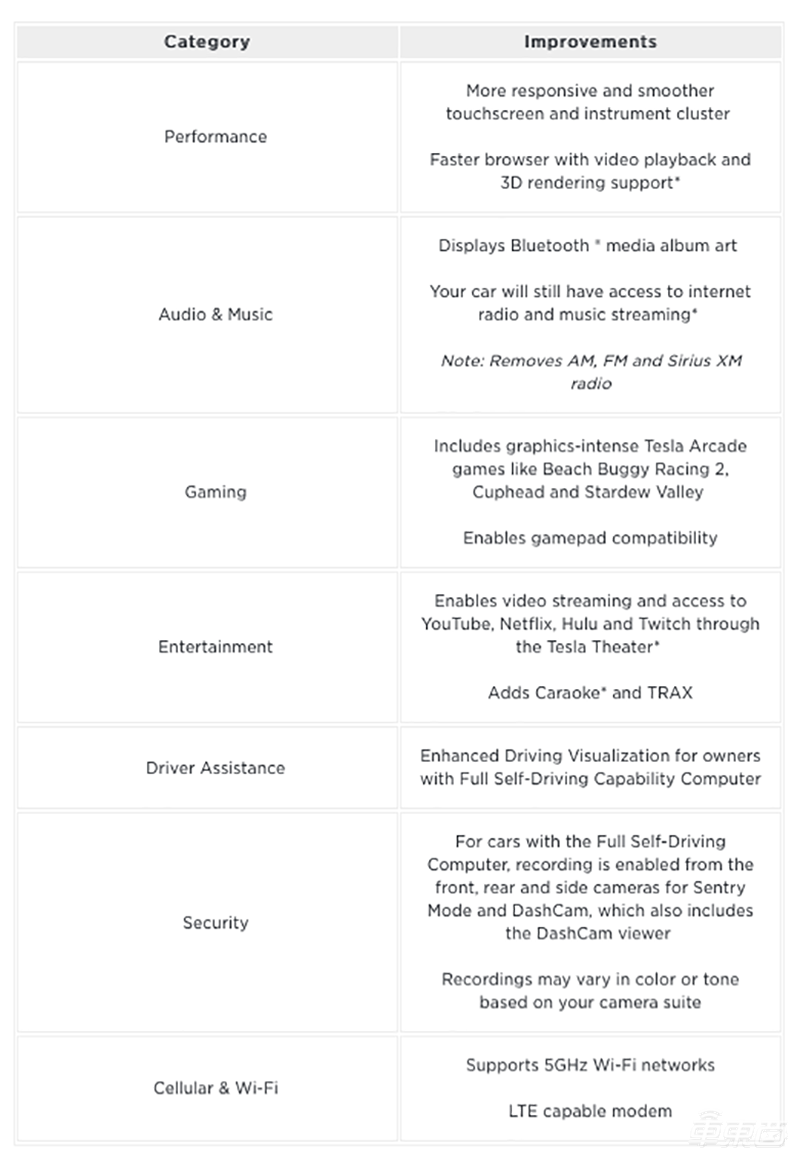 特斯拉再陷舆论危机!中控屏问题频发遭调查,官方神操作将质保期减半