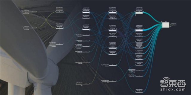 中国工业逆袭法宝!11家本土工业互联网企业盘点【附下载】| 智东西内参