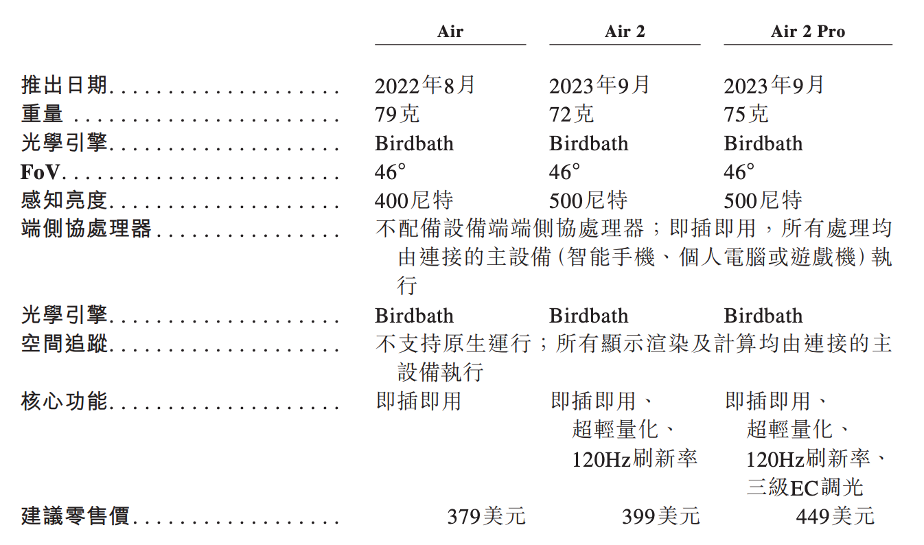 雷军投的前英伟达员工要IPO了!冲刺“AI眼镜第一股”