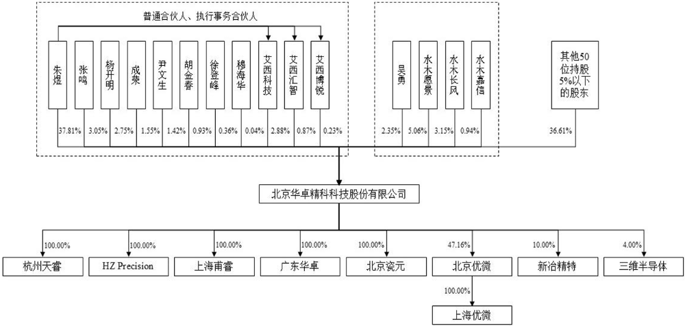 清华系半导体设备“小巨人”，再战科创板！拟募资35亿