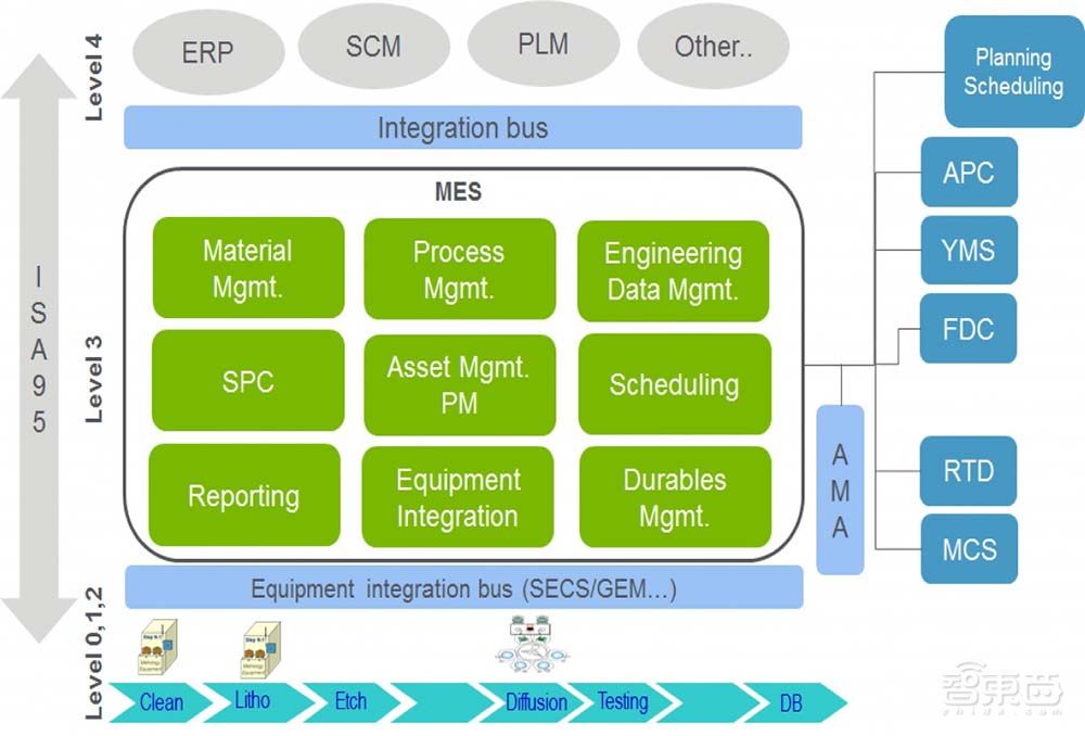 被垄断40年！半导体制造“大脑”迎融资热，国产MES企业春天来了？