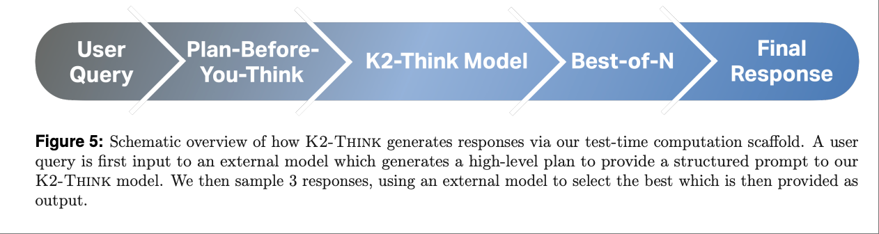 阿联酋开源“最快推理模型”,撞名Kimi,基于阿里Qwen,用上全球最大芯片