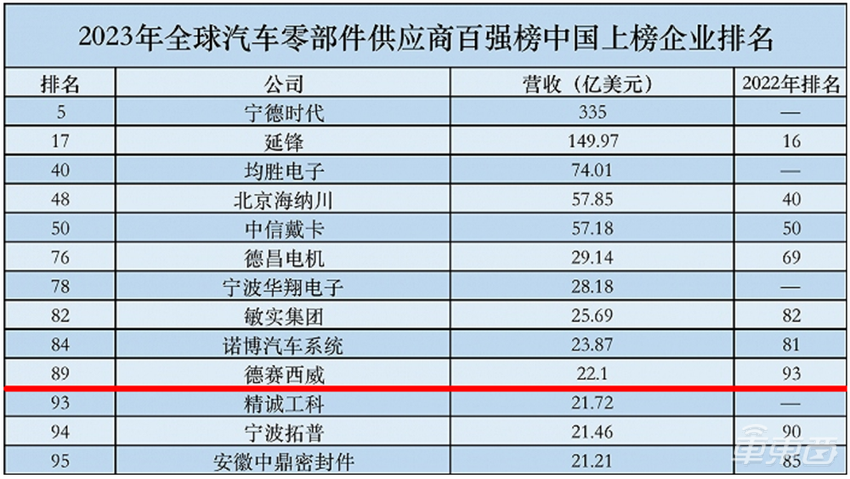 中国汽车技术大航海时代，Tier1出海正当时！