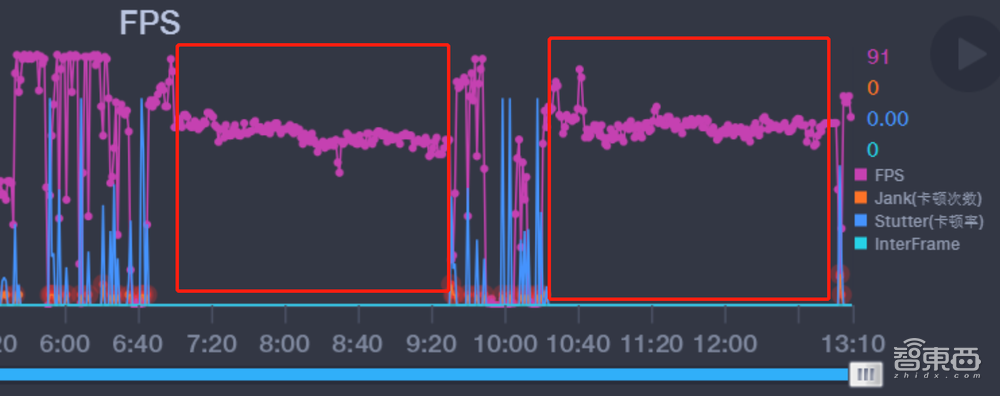 iQOO Z3体验:性能调教需完善,OriginOS、55W快充跟上大部队