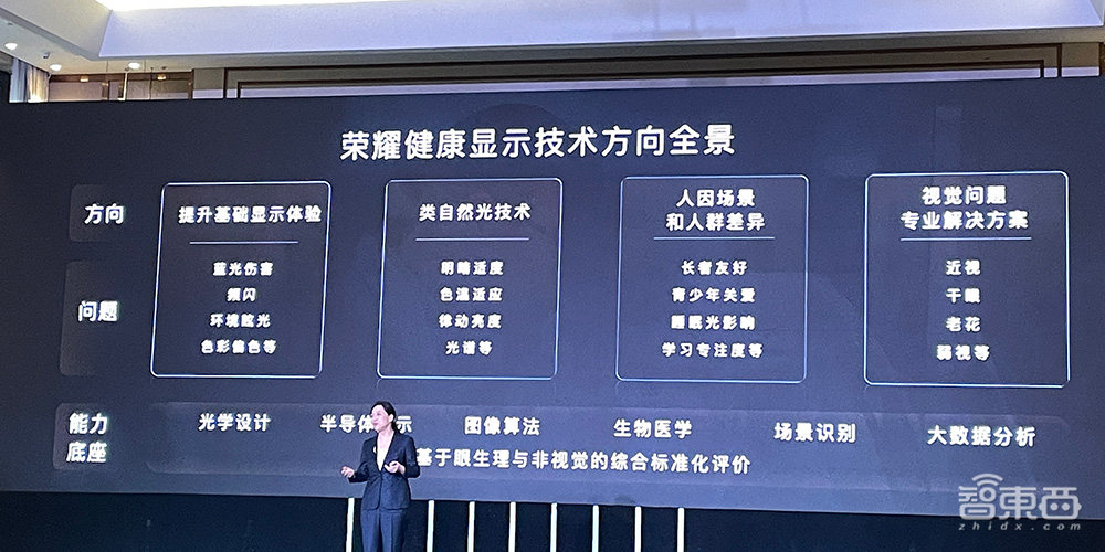 3年10亿研发,500余项专利,荣耀专门成立实验室解决“护眼”难题