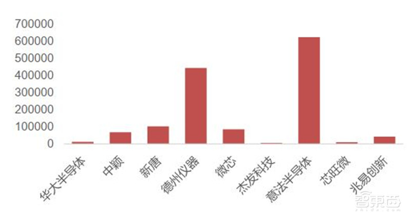 AIoT芯片全景报告!看懂四大核心芯片,抓住黄金发展期 | 智东西内参