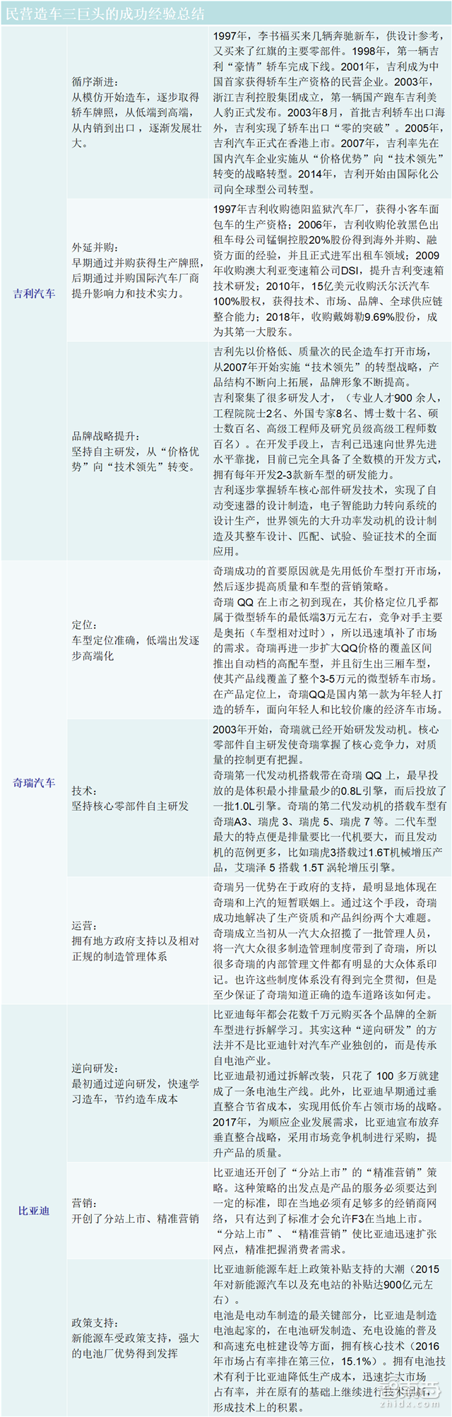 解密史上第五波造车潮:60多家涌入,直面6大杀手【附下载】| 智东西内参