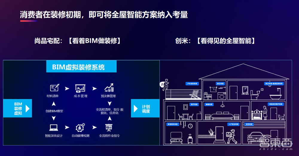创米数联杨洋:如何让“一扇门”成为全屋智能新突破口?