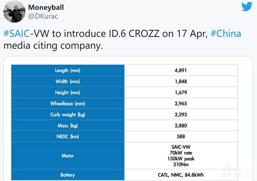 国产大众ID.6参数曝光 车长4.8米 NEDC续航588公里