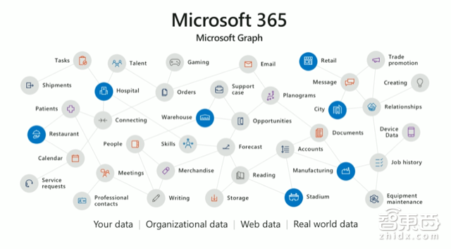 昨夜 微软与亚马逊“联姻” 还抛出5道AI杀手锏 | Build 2018