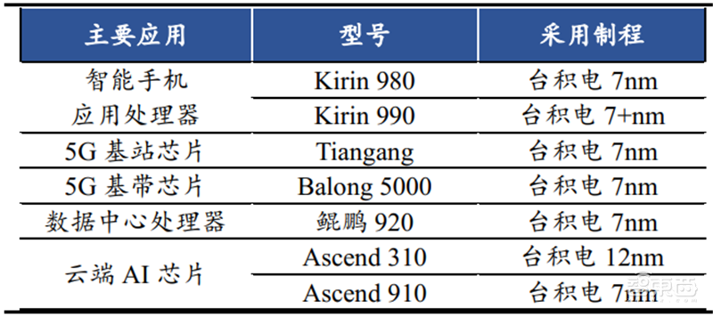复盘芯片制造之王台积电崛起之路!解读大基金二期与国产替代机会【附下载】| 智东西内参