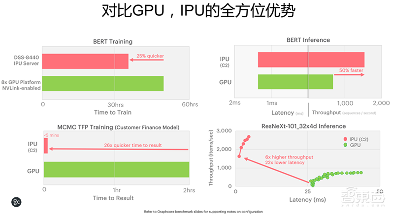 英国AI芯片独角兽勇闯中国!搭上阿里百度,揭秘硬核技术