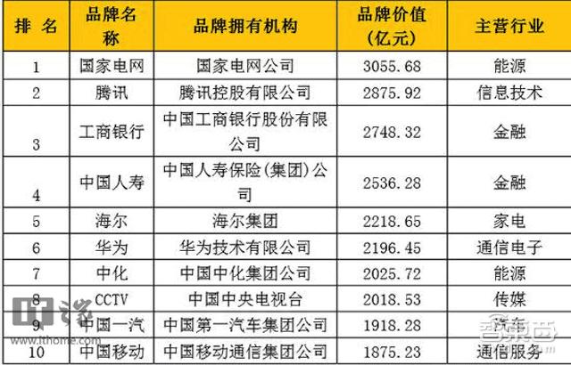 智东西晚报:伊隆·马斯克宣布OpenAI将开发家庭机器人 赢苹果专利案公司已破产