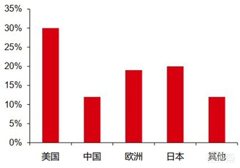 揭秘苹果的未来剧本,短期看iPhone、中期看VR、长期看汽车? | 智东西内参