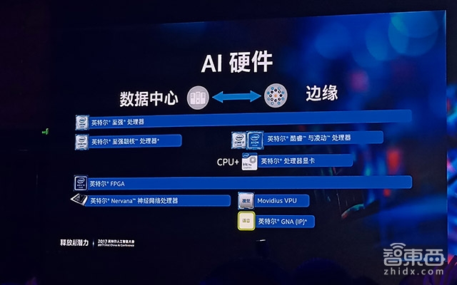 英特尔AI战略详解:落地实体经济、推动端智能、发布首款自我学习AI芯片