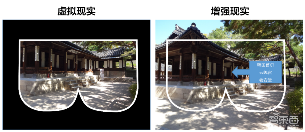 华为给出9大AR应用场景答案：抄作业就能赢吗？