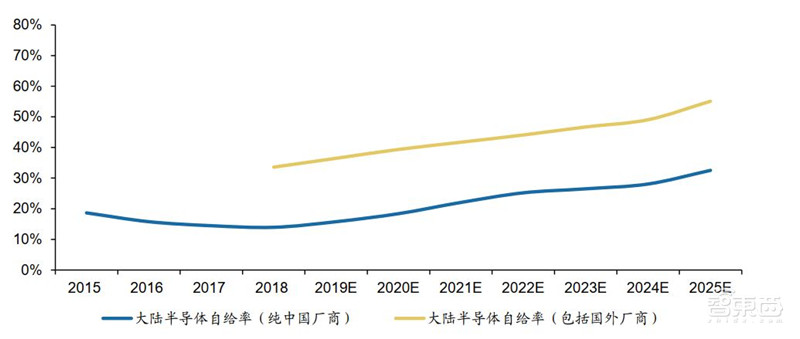 百页报告深度解析“内循环”经济,详解十三个受益行业 | 智东西内参