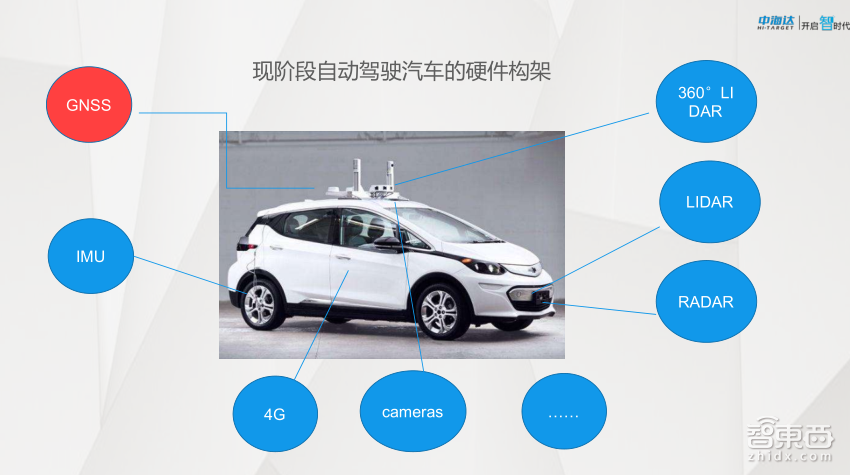 【PPT下载】GNSS高精度定位技术在自动驾驶中如何发挥作用?中海达先进导航产品负责人余绪庆给出了答案!