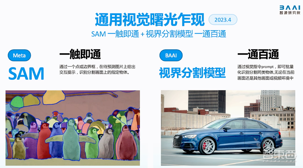 智源连甩多个开源王炸!悟道3.0大模型数弹齐发,大模型评测体系上线