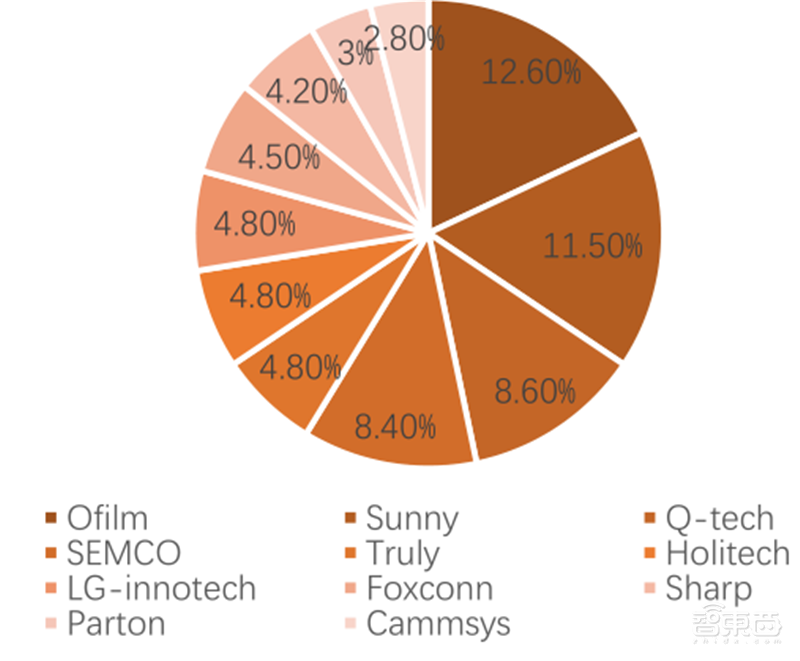 5G换机潮，VR/AR回暖，AIoT大爆发！谁是下个消费电子制造之王？| 智东西内参