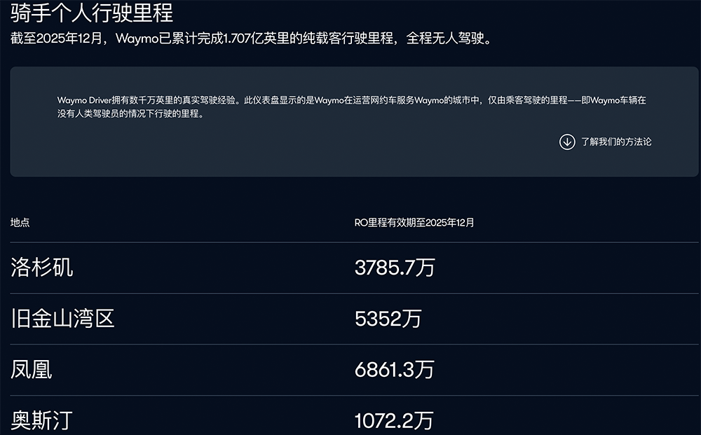 特斯拉全无人Robotaxi上线！奥斯汀全域可用，车队规模仅20辆