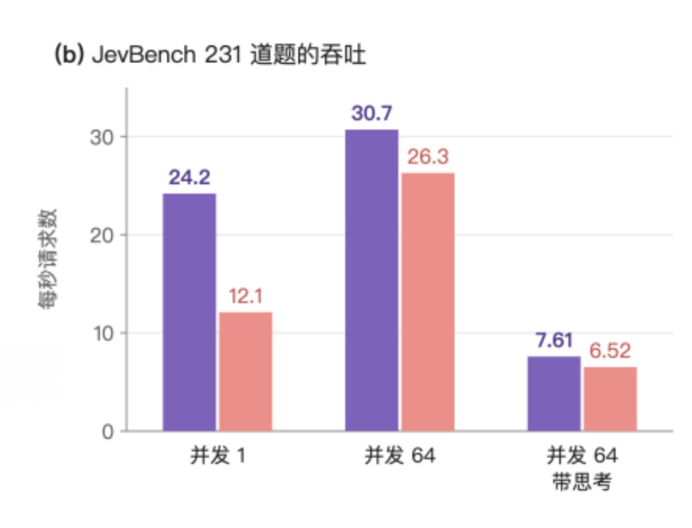 DeepSeek之后,StartLux再来:开源首个决策模型推理引擎,推理快至5.3倍