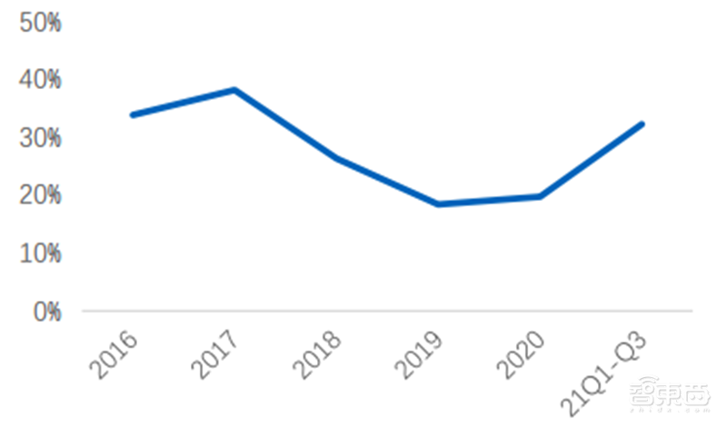 多种设备打破西方垄断!揭秘中微公司,领先世界的中国半导体企业 | 智东西内参