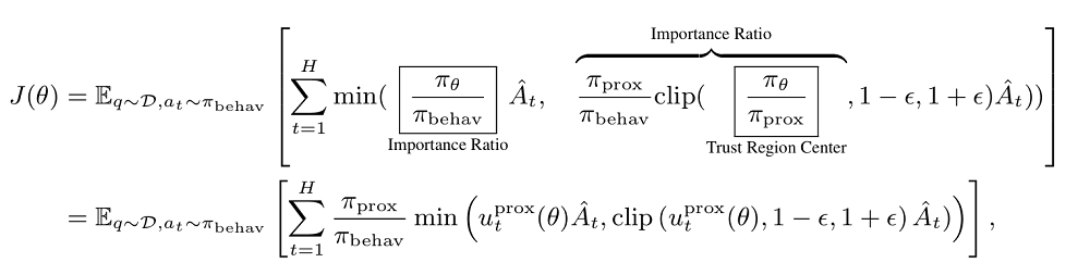 效率飙涨177%!清华、蚂蚁联合开源全异步RL新成果,8B/14B模型斩获同尺寸SOTA