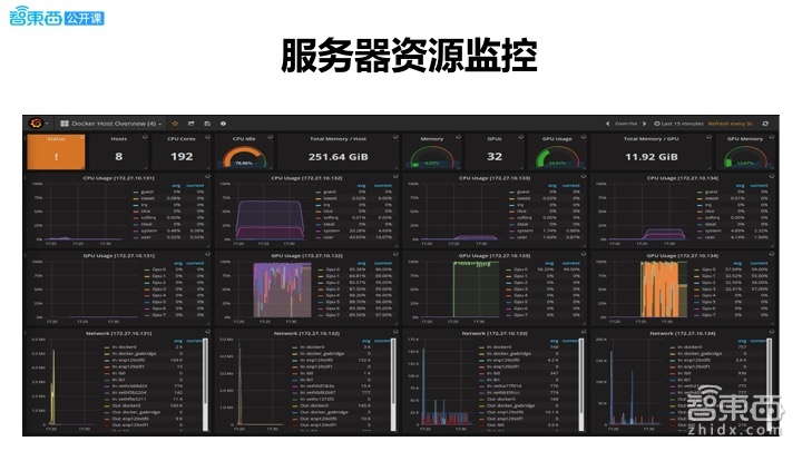 【PPT下载】希氏异构周斌：在医疗领域，为何我们需要一台深度学习超算平台 | 智东西公开课
